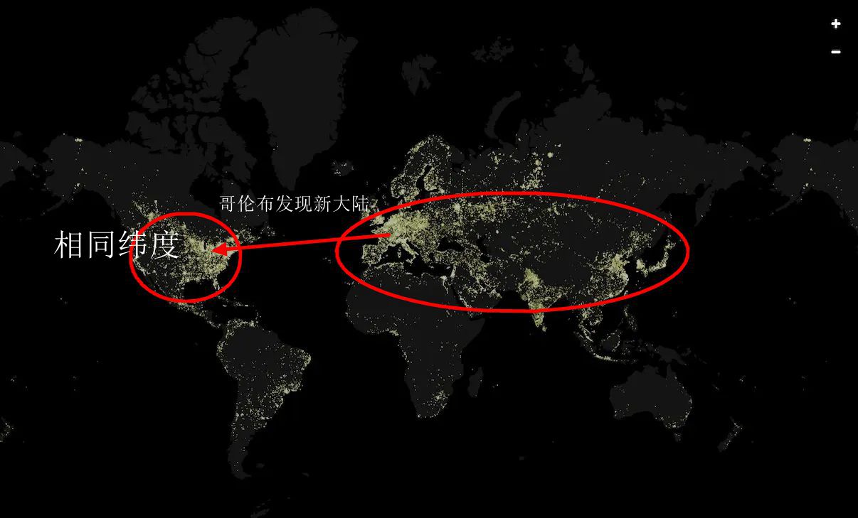 纬度-农业发源地